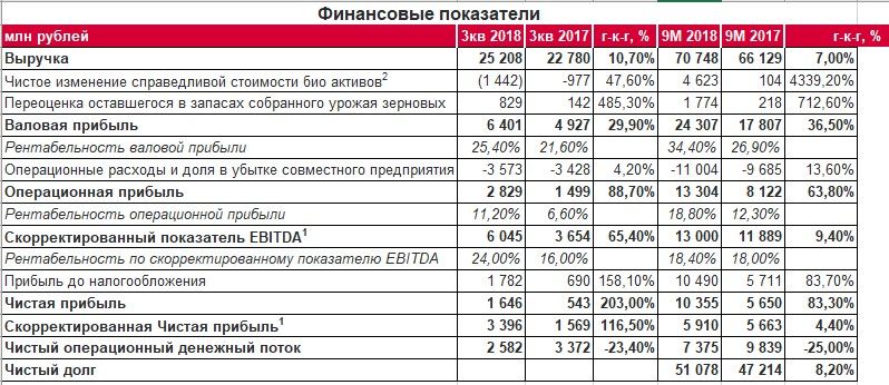 черкизово-прибыль.jpg черкизово-прибыль.jpg