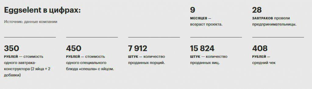 eggselent.jpg бизнес идея